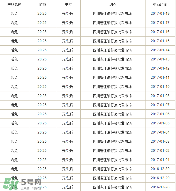 烤兔子多少錢一只？烤兔子一只能賣多少錢？
