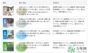 入浴劑是什么？入浴劑怎么用