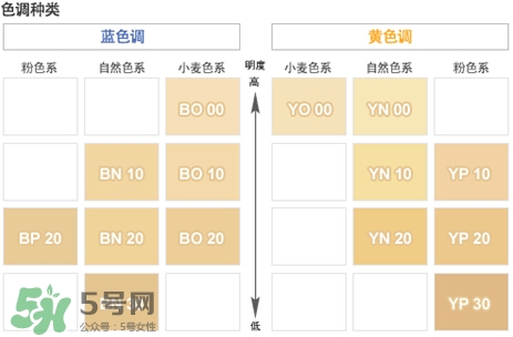 covermark中草藥粉底怎么樣？covermark中草藥粉底好用嗎
