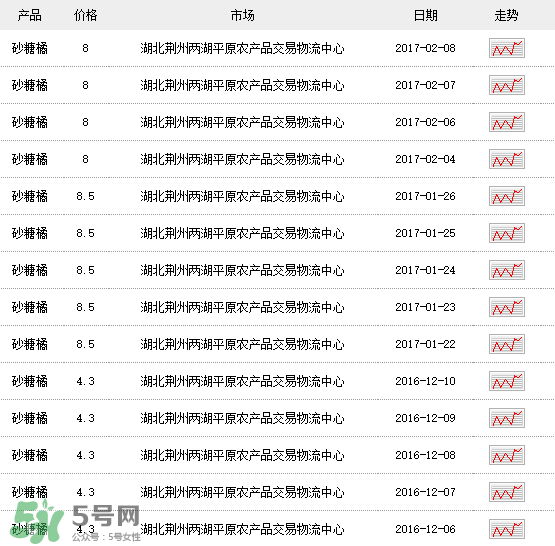 沙糖桔多少錢一斤？沙糖桔多少錢一斤2017？
