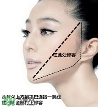香奈兒修容膏怎么用？香奈兒修容膏使用方法