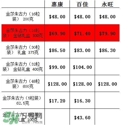 金莎巧克力多少錢一盒？香港金莎巧克力價格