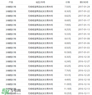 冰糖橙價(jià)格多少錢一斤？冰糖橙多少錢一斤2017？