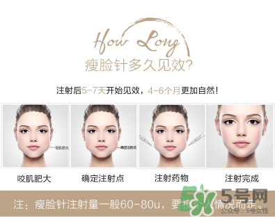 打瘦臉針不能吃什么？打瘦臉針禁忌人群