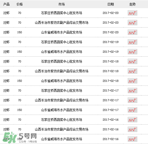 斑節(jié)對蝦多少錢一斤？對蝦多少錢一斤2017？