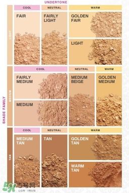 bareminerals什么值得買？bareminerals貝茗明星產(chǎn)品