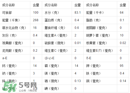 一根甘蔗熱量大概多少？吃一根甘蔗會(huì)胖嗎？