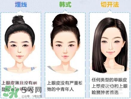 割雙眼皮多少錢？割雙眼皮最佳年齡