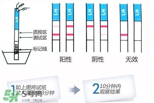 早孕試紙什么時候測最準(zhǔn)？早孕試紙什么時候可以測出來