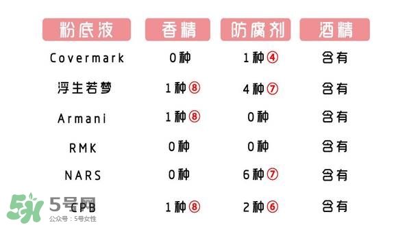 什么牌子的粉底液不悶痘？不悶痘的粉底液推薦