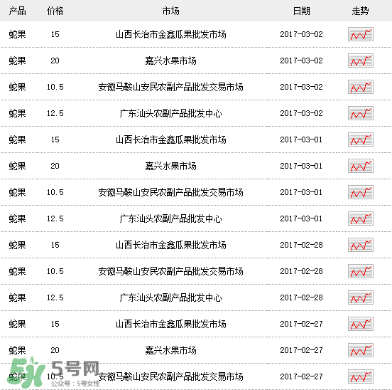 蛇果多少錢一斤？2017蛇果多少錢一斤？