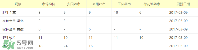 蒲公英多少錢一斤？蒲公英多少錢一克？