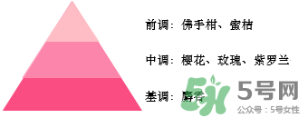 歐舒丹2017櫻花限量香氛多少錢？歐舒丹絢彩櫻花限量專柜價