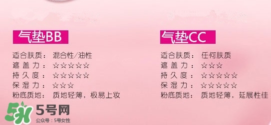 蘭蔻氣墊cc霜成分 蘭蔻氣墊cc霜傷皮膚嗎？
