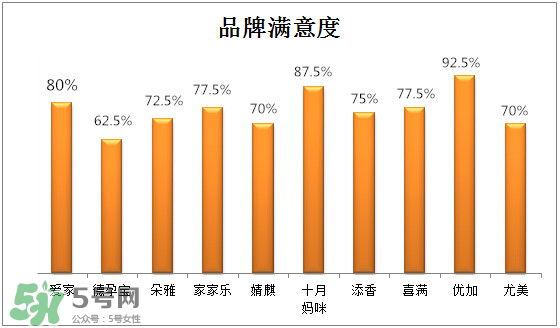防輻射服有保質(zhì)期嗎？防輻射服哪個牌子好？