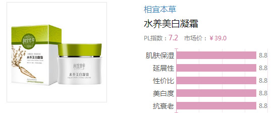 2017晚霜什么牌子好？2017晚霜排行榜