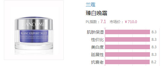 2017晚霜什么牌子好？2017晚霜排行榜