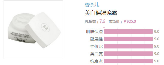 2017晚霜什么牌子好？2017晚霜排行榜