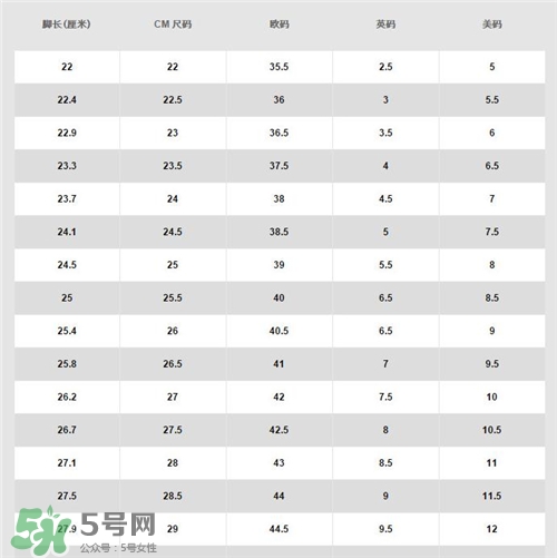 耐克空軍一號多少錢？耐克空軍一號價格