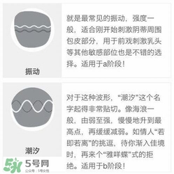 杜蕾斯煥覺(jué)C好用嗎？杜蕾斯煥覺(jué)怎么用？