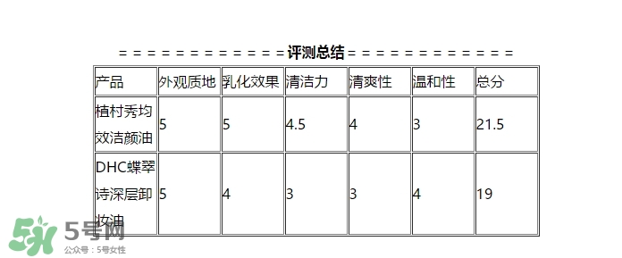植村秀和dhc哪個好？植村秀和dhc卸妝油哪個好？
