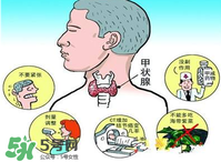 甲亢是怎么引起的？甲亢的早期癥狀