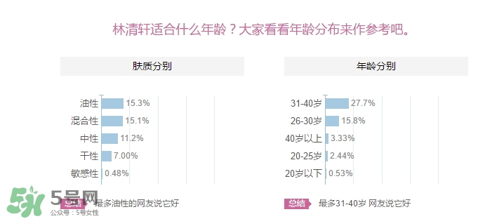 林清軒適合什么年齡？林清軒適合什么年齡段