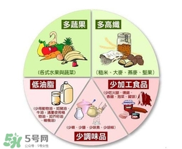 高血壓病人平時要注意什么？高血壓患者日常要注意什么