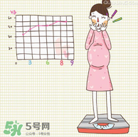 孕婦能染頭發(fā)嗎？孕婦染頭發(fā)可以嗎？