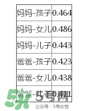 智商是遺傳的嗎？智商遺傳父親還是母親？