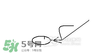 怎么減大腿上的肉？如何減大腿上的肉