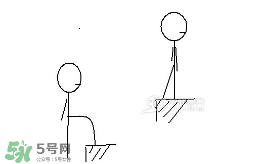 怎么減大腿上的肉？如何減大腿上的肉