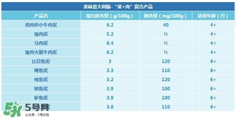 意大利美林輔食怎么樣？意大利美林輔食好不好？
