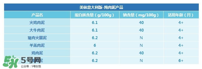 意大利美林輔食怎么樣？意大利美林輔食好不好？