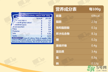 美林鱈魚泥含鹽嗎？美林鱈魚泥含不含鹽？
