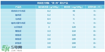 美林肉泥怎么樣？美林肉泥好嗎？