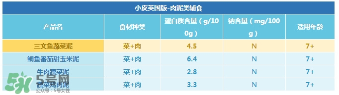 Little Freddie果泥怎么樣？Little Freddie果泥好不好？