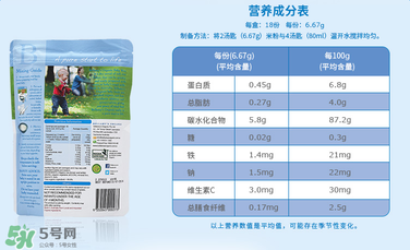 貝拉米米粉成分是什么？貝拉米米粉成分表