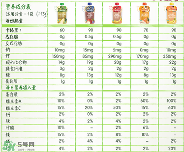 禧貝果泥含糖嗎？禧貝果泥有沒(méi)有糖？