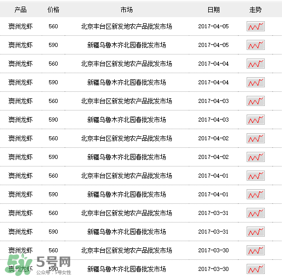 龍蝦多少錢一斤？龍蝦多少錢一斤2017？