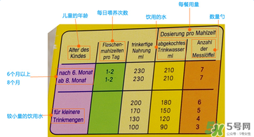 美樂(lè)寶二段奶粉怎么樣？美樂(lè)寶二段奶粉好不好？