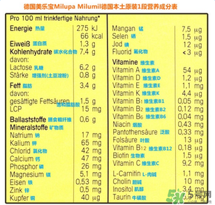 米路米2段奶粉怎么樣？米路米2段奶粉好不好？