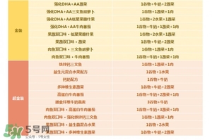 亨氏米粉怎么分段？亨氏米粉分幾段？
