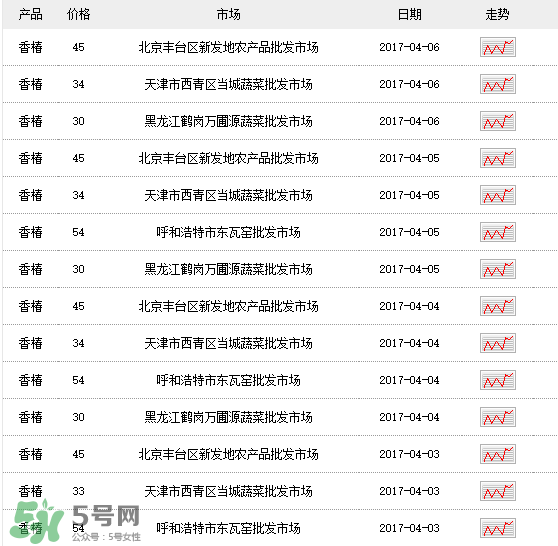 香椿多少錢一斤？香椿芽多少錢一斤2017？