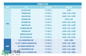 亨氏米粉怎么分段？亨氏米粉分幾段？