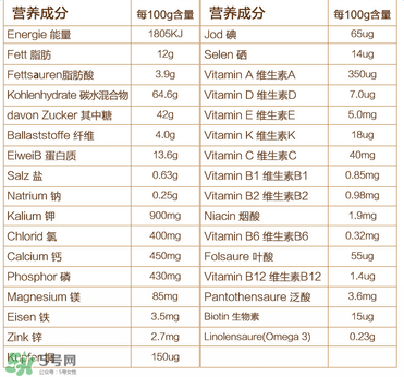喜寶晚安米粉含鐵嗎？喜寶晚安米粉含不含鐵？