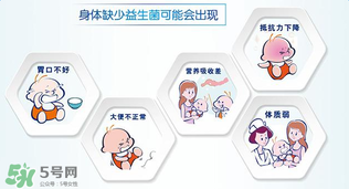 合生元益生菌的價格？合生元益生菌的價格多少？