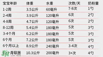 貝拉米奶粉怎么沖調(diào)？貝拉米奶粉沖調(diào)方法