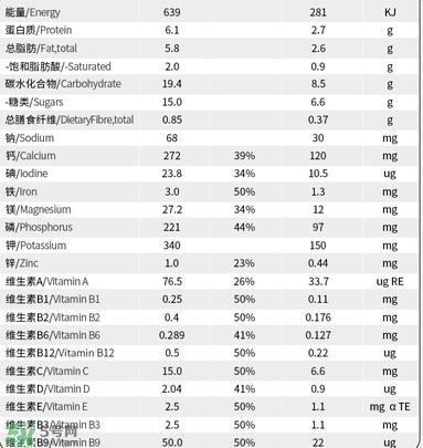 貝拉米奶粉配方如何？貝拉米奶粉配方表