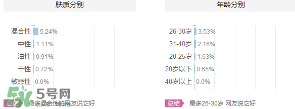 韓束和韓后哪個(gè)好？韓束和韓后適合年齡膚質(zhì)？